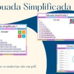Tabuada simplificada